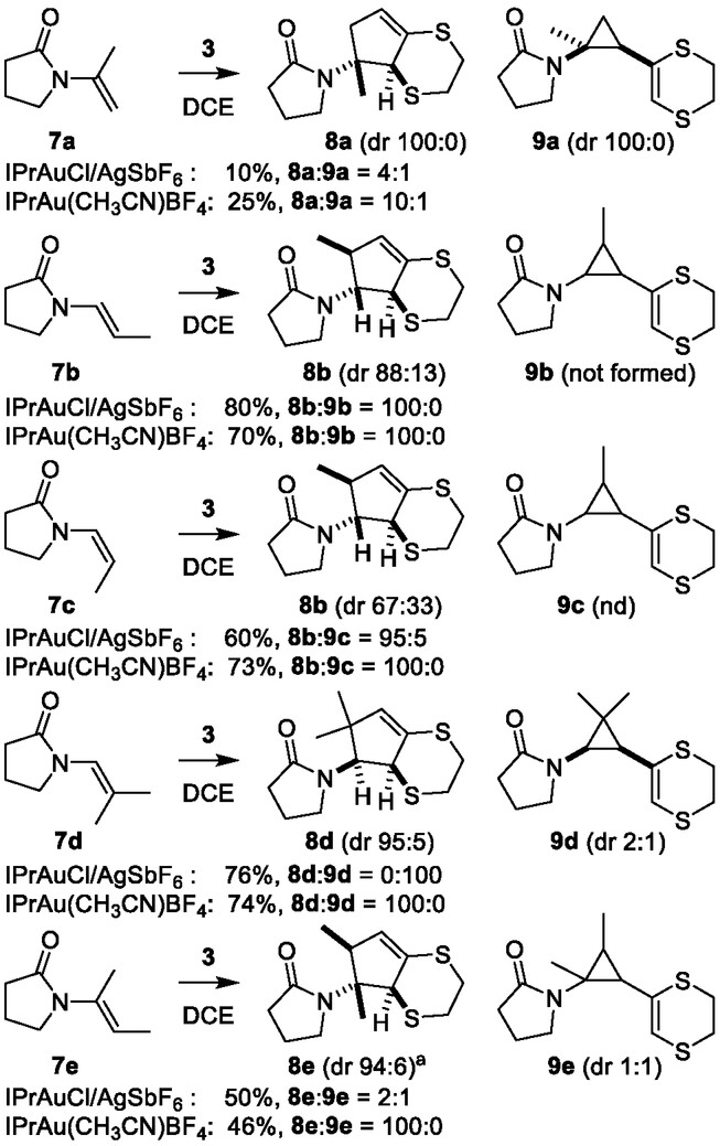 Stereoselective De Novo Synthesis of Substituted Cyclopentanes via a Gold(I)-Catalyzed (3 + 2) Cycloaddition of Enamides